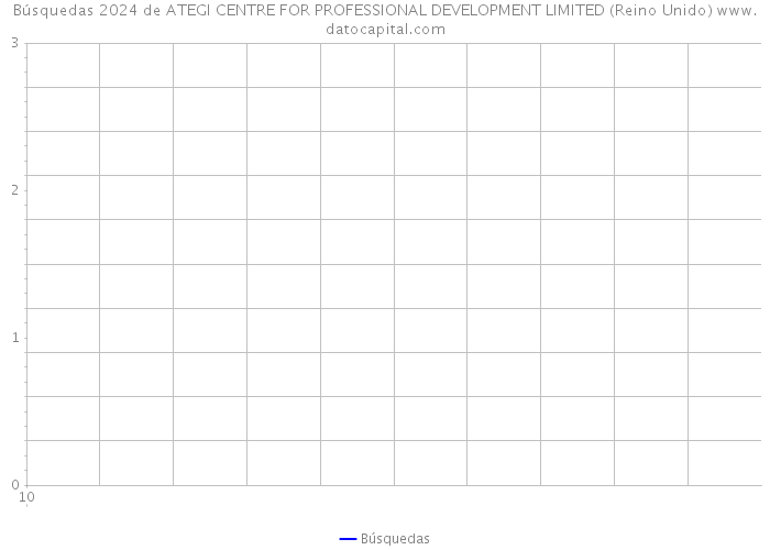 Búsquedas 2024 de ATEGI CENTRE FOR PROFESSIONAL DEVELOPMENT LIMITED (Reino Unido) 