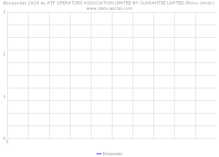 Búsquedas 2024 de ATF OPERATORS ASSOCIATION LIMITED BY GUARANTEE LIMITED (Reino Unido) 