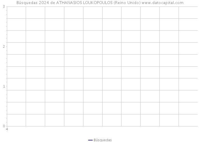 Búsquedas 2024 de ATHANASIOS LOUKOPOULOS (Reino Unido) 