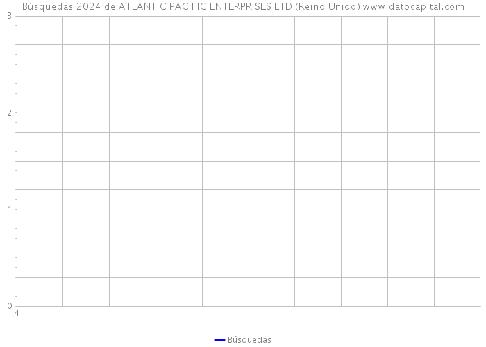 Búsquedas 2024 de ATLANTIC PACIFIC ENTERPRISES LTD (Reino Unido) 