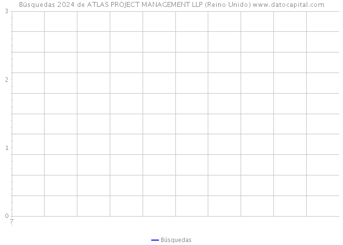 Búsquedas 2024 de ATLAS PROJECT MANAGEMENT LLP (Reino Unido) 