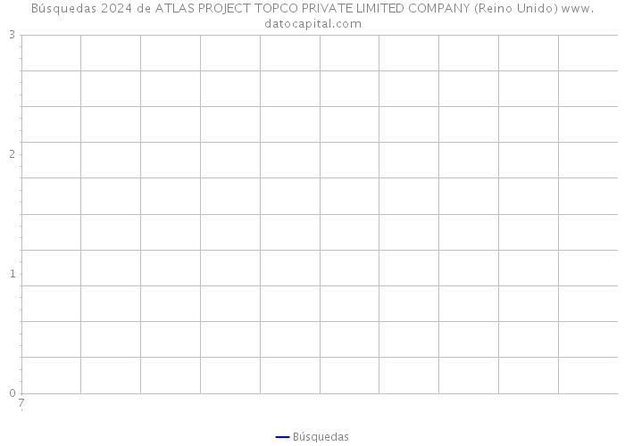 Búsquedas 2024 de ATLAS PROJECT TOPCO PRIVATE LIMITED COMPANY (Reino Unido) 