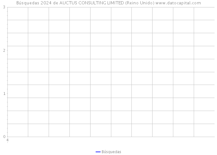 Búsquedas 2024 de AUCTUS CONSULTING LIMITED (Reino Unido) 