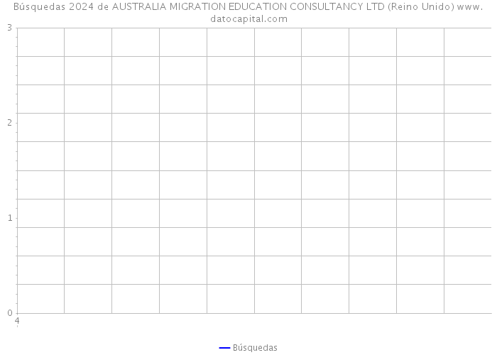 Búsquedas 2024 de AUSTRALIA MIGRATION EDUCATION CONSULTANCY LTD (Reino Unido) 