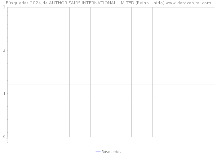 Búsquedas 2024 de AUTHOR FAIRS INTERNATIONAL LIMITED (Reino Unido) 