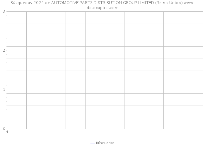 Búsquedas 2024 de AUTOMOTIVE PARTS DISTRIBUTION GROUP LIMITED (Reino Unido) 