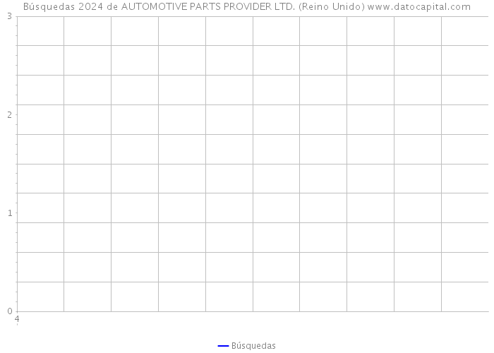 Búsquedas 2024 de AUTOMOTIVE PARTS PROVIDER LTD. (Reino Unido) 