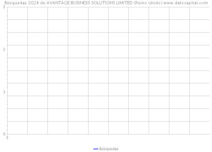 Búsquedas 2024 de AVANTAGE BUSINESS SOLUTIONS LIMITED (Reino Unido) 