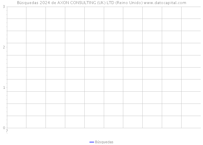 Búsquedas 2024 de AXON CONSULTING (UK) LTD (Reino Unido) 