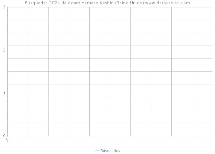 Búsquedas 2024 de Adam Hameed Kashin (Reino Unido) 