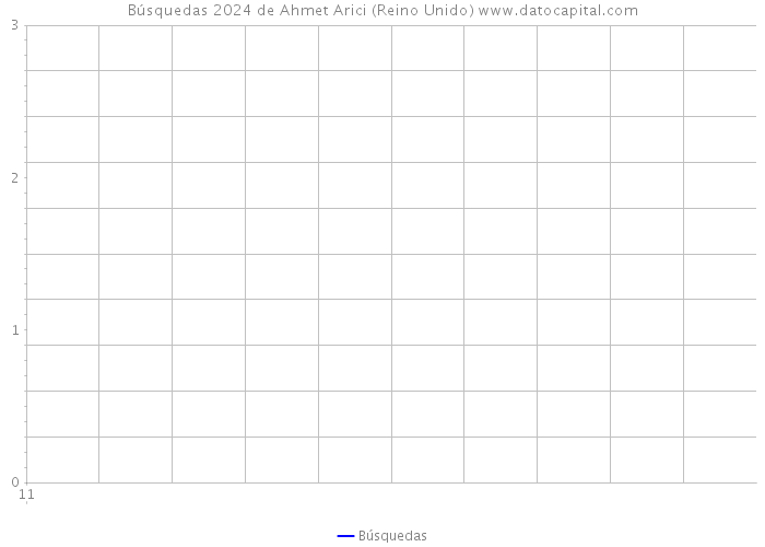 Búsquedas 2024 de Ahmet Arici (Reino Unido) 