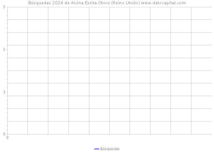 Búsquedas 2024 de Alcina Essita Otvos (Reino Unido) 