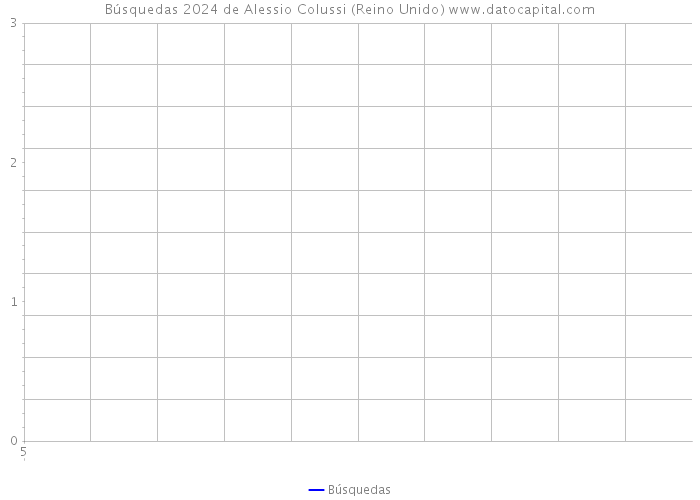 Búsquedas 2024 de Alessio Colussi (Reino Unido) 