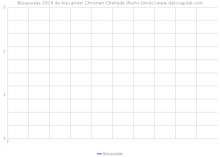 Búsquedas 2024 de Alexander Christian Chehade (Reino Unido) 