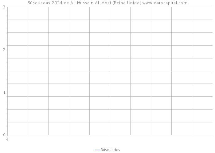 Búsquedas 2024 de Ali Hussein Al-Anzi (Reino Unido) 