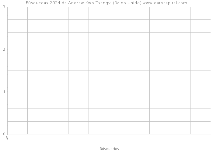 Búsquedas 2024 de Andrew Kwo Tsengvi (Reino Unido) 