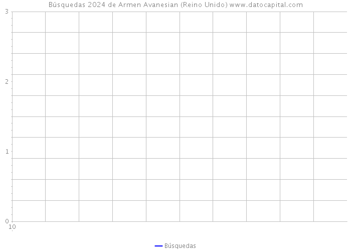 Búsquedas 2024 de Armen Avanesian (Reino Unido) 