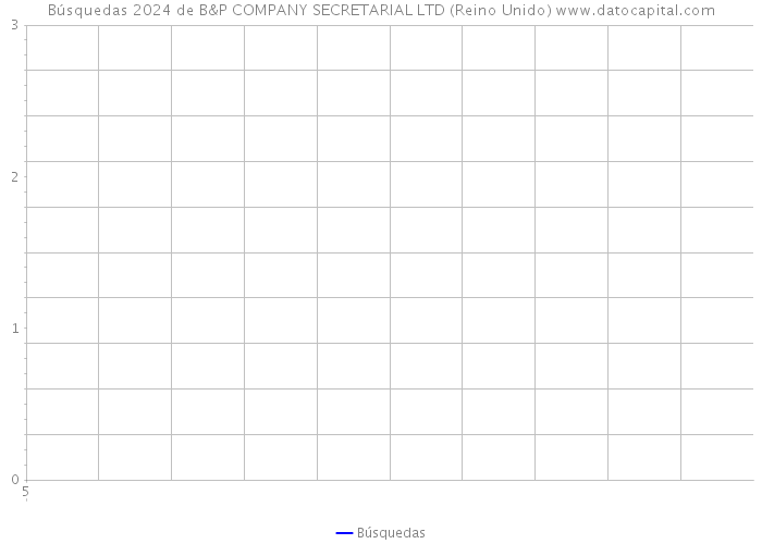 Búsquedas 2024 de B&P COMPANY SECRETARIAL LTD (Reino Unido) 