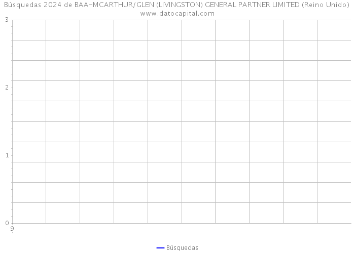 Búsquedas 2024 de BAA-MCARTHUR/GLEN (LIVINGSTON) GENERAL PARTNER LIMITED (Reino Unido) 