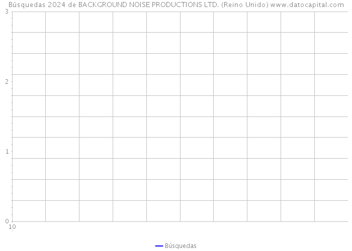 Búsquedas 2024 de BACKGROUND NOISE PRODUCTIONS LTD. (Reino Unido) 