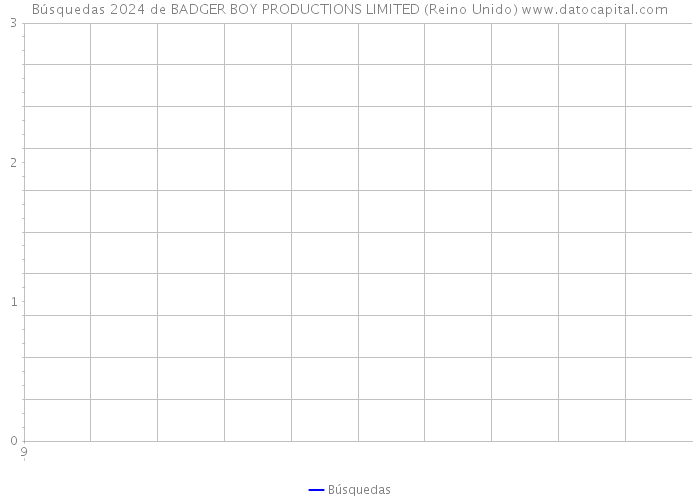 Búsquedas 2024 de BADGER BOY PRODUCTIONS LIMITED (Reino Unido) 