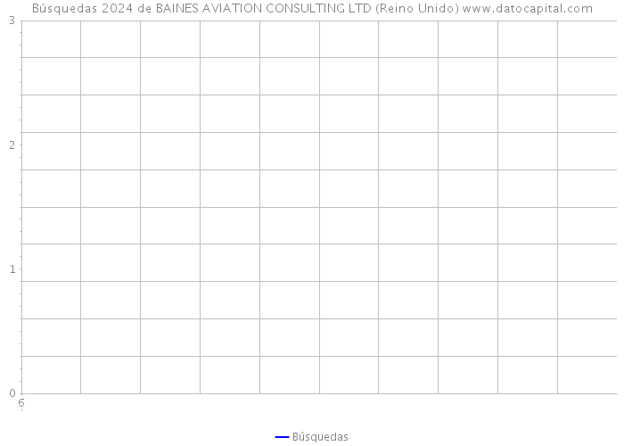 Búsquedas 2024 de BAINES AVIATION CONSULTING LTD (Reino Unido) 