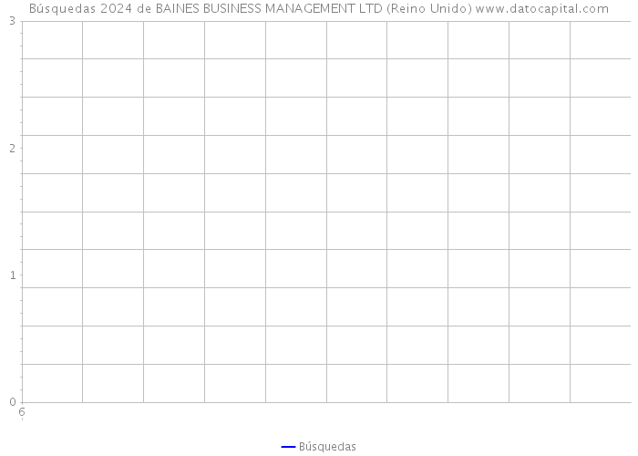 Búsquedas 2024 de BAINES BUSINESS MANAGEMENT LTD (Reino Unido) 