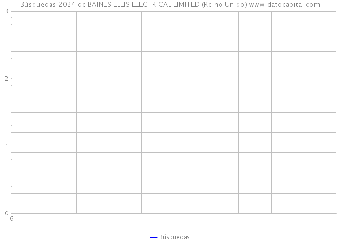 Búsquedas 2024 de BAINES ELLIS ELECTRICAL LIMITED (Reino Unido) 