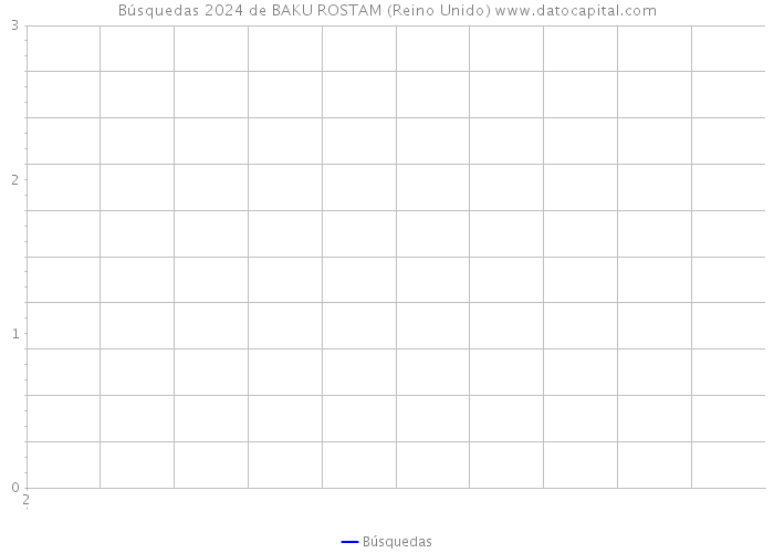 Búsquedas 2024 de BAKU ROSTAM (Reino Unido) 