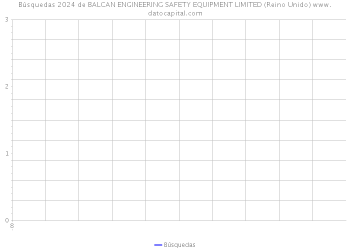 Búsquedas 2024 de BALCAN ENGINEERING SAFETY EQUIPMENT LIMITED (Reino Unido) 