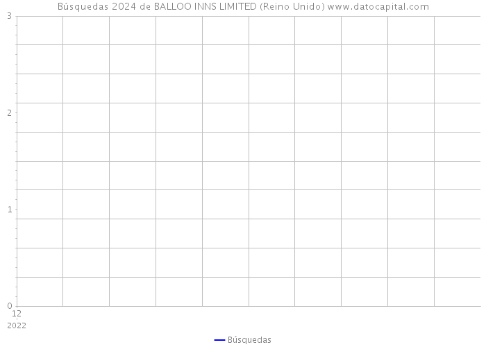 Búsquedas 2024 de BALLOO INNS LIMITED (Reino Unido) 