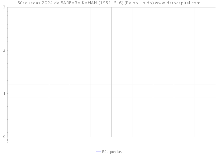 Búsquedas 2024 de BARBARA KAHAN (1931-6-6) (Reino Unido) 