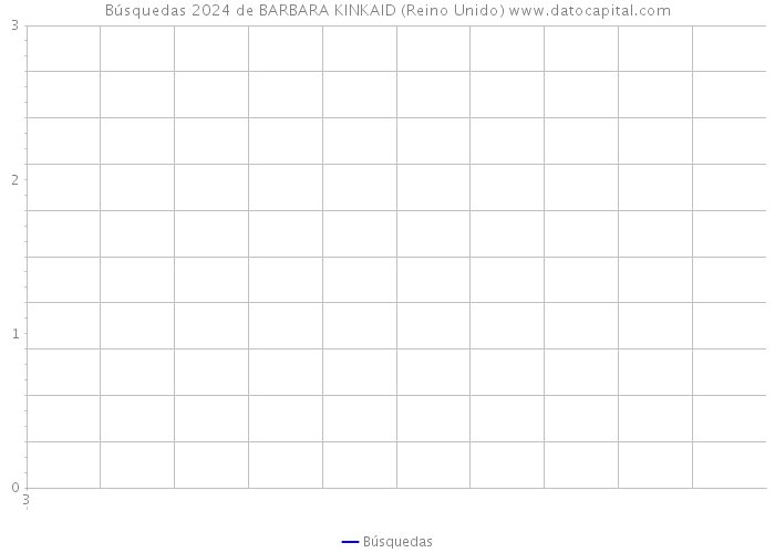 Búsquedas 2024 de BARBARA KINKAID (Reino Unido) 