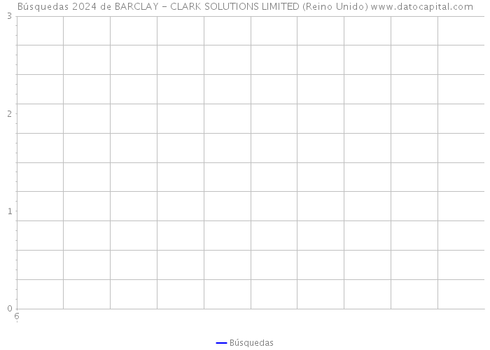 Búsquedas 2024 de BARCLAY - CLARK SOLUTIONS LIMITED (Reino Unido) 