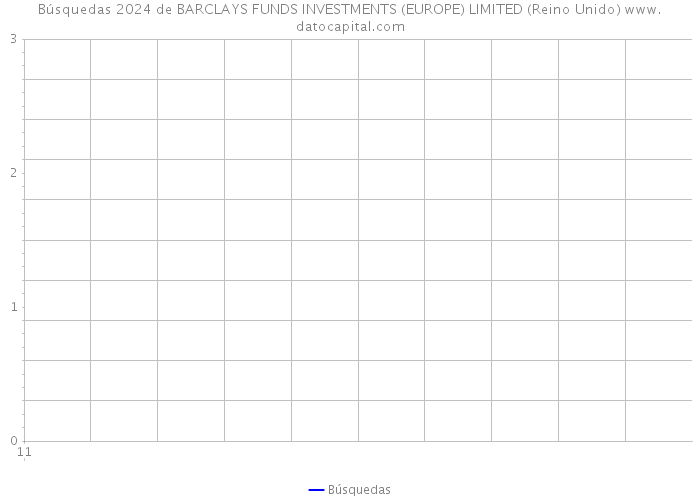 Búsquedas 2024 de BARCLAYS FUNDS INVESTMENTS (EUROPE) LIMITED (Reino Unido) 