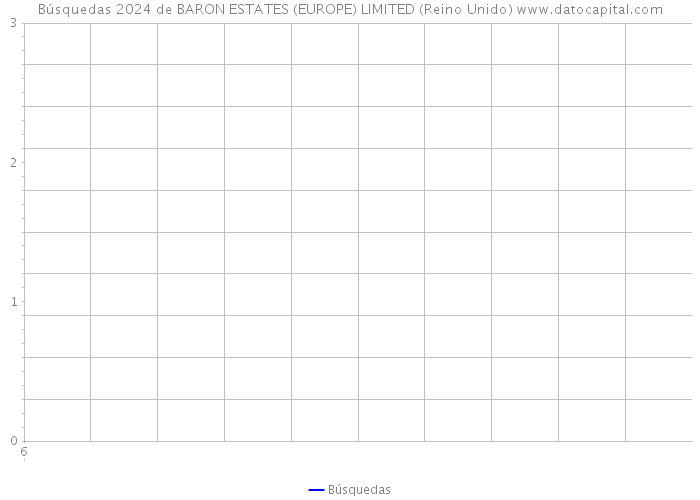 Búsquedas 2024 de BARON ESTATES (EUROPE) LIMITED (Reino Unido) 