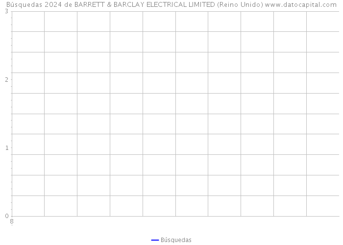 Búsquedas 2024 de BARRETT & BARCLAY ELECTRICAL LIMITED (Reino Unido) 