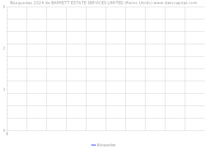 Búsquedas 2024 de BARRETT ESTATE SERVICES LIMITED (Reino Unido) 