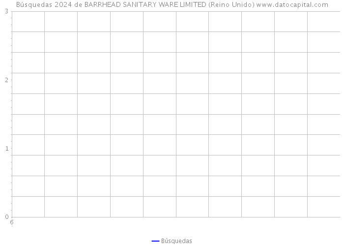 Búsquedas 2024 de BARRHEAD SANITARY WARE LIMITED (Reino Unido) 