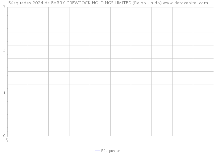 Búsquedas 2024 de BARRY GREWCOCK HOLDINGS LIMITED (Reino Unido) 