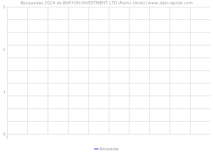 Búsquedas 2024 de BARYON INVESTMENT LTD (Reino Unido) 