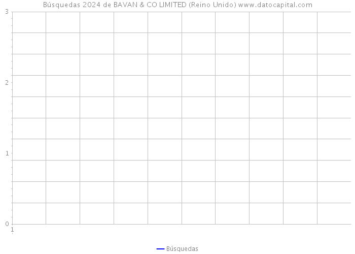 Búsquedas 2024 de BAVAN & CO LIMITED (Reino Unido) 