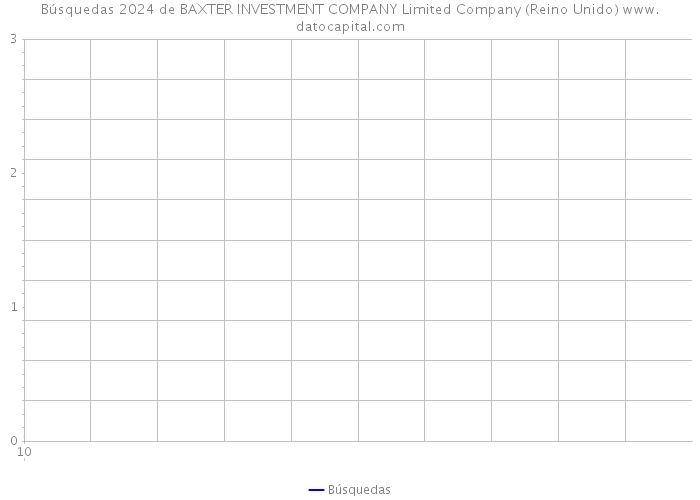 Búsquedas 2024 de BAXTER INVESTMENT COMPANY Limited Company (Reino Unido) 