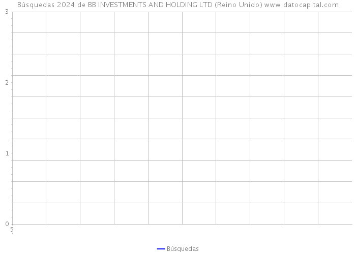 Búsquedas 2024 de BB INVESTMENTS AND HOLDING LTD (Reino Unido) 