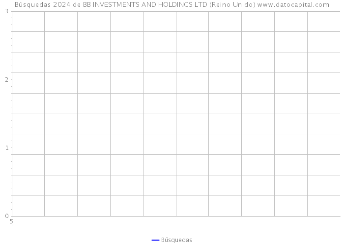 Búsquedas 2024 de BB INVESTMENTS AND HOLDINGS LTD (Reino Unido) 