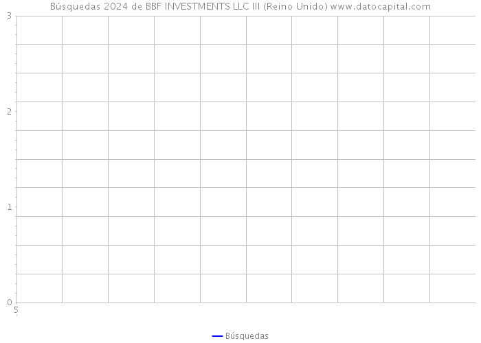 Búsquedas 2024 de BBF INVESTMENTS LLC III (Reino Unido) 