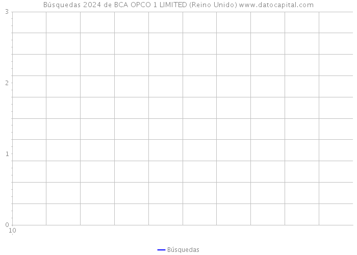 Búsquedas 2024 de BCA OPCO 1 LIMITED (Reino Unido) 