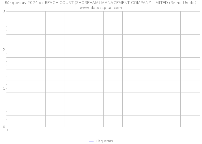 Búsquedas 2024 de BEACH COURT (SHOREHAM) MANAGEMENT COMPANY LIMITED (Reino Unido) 