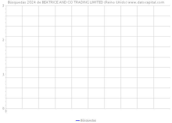 Búsquedas 2024 de BEATRICE AND CO TRADING LIMITED (Reino Unido) 