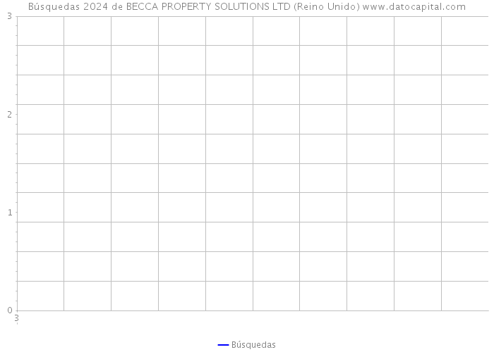 Búsquedas 2024 de BECCA PROPERTY SOLUTIONS LTD (Reino Unido) 